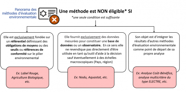 ConditionsNonEligible