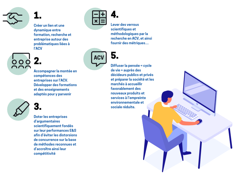 5 objectifs de la CHaire