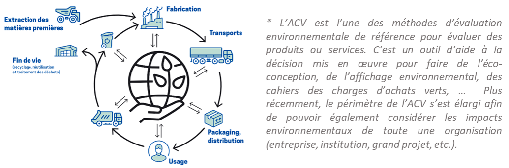 Webinaire ACV-O 2