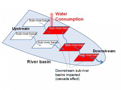 Water Deprivation – WSI-CTA